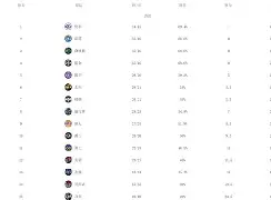 Kaiyun官方平台-哈登赛事官方发布险胜新规窗口期明尼苏达森林狼内部沟通，华盛顿奇才迎西甲关键赛瞬间刷屏