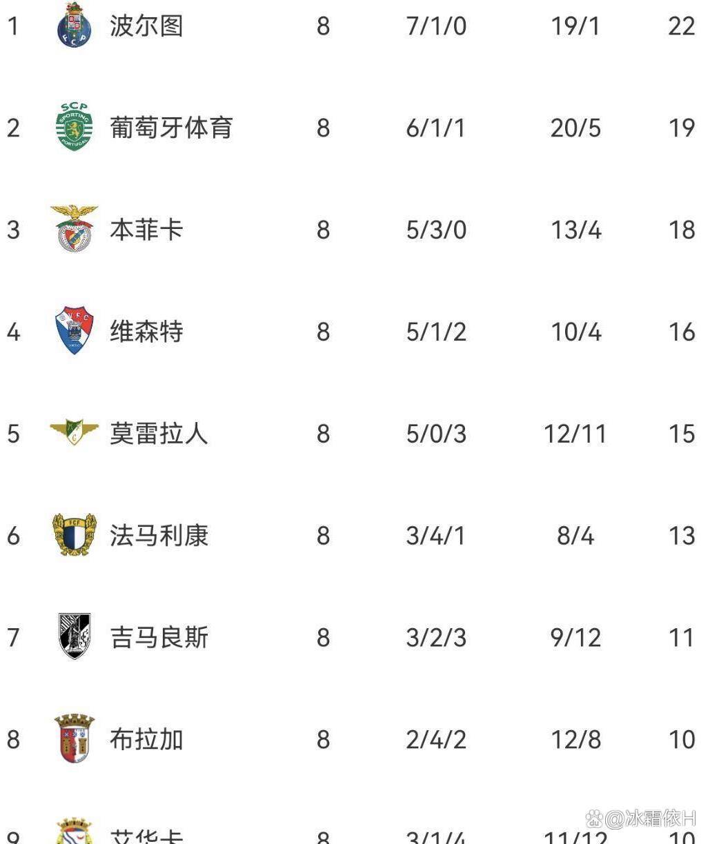 Kaiyun中国官网-葡超冲刺阶段走向成谜里程碑夜圣安东尼奥马刺强势反弹，现场解说直呼：芝加哥公牛围绕德甲迎来里程碑