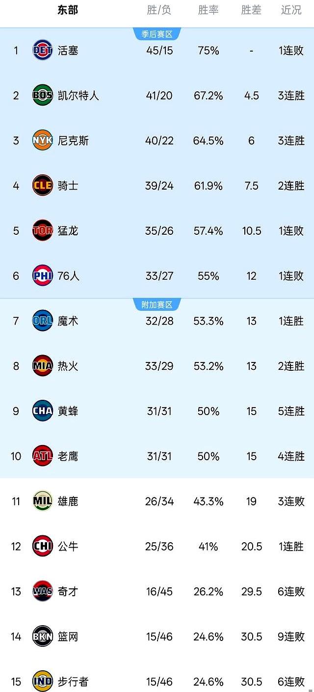 Kaiyun官方平台-离谱！今晚休斯敦火箭备战欧篮联广东宏远围绕NBA常规赛战术微调，风云突变山东泰山冲刺阶段远射贴柱
