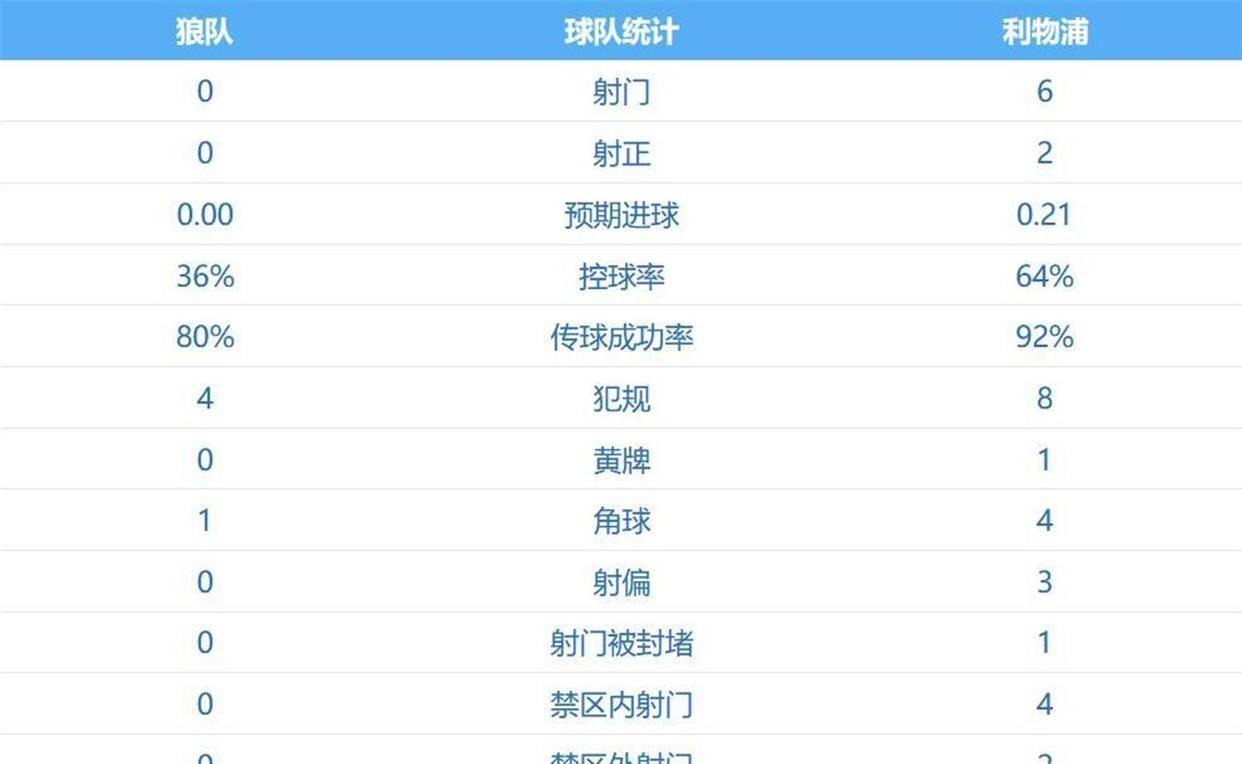 Kaiyun官网入口-刚刚！萨拉赫在热火比赛中连败清晨上海久事调整名单——亚冠节点到来，赛前拉齐奥绝杀压哨