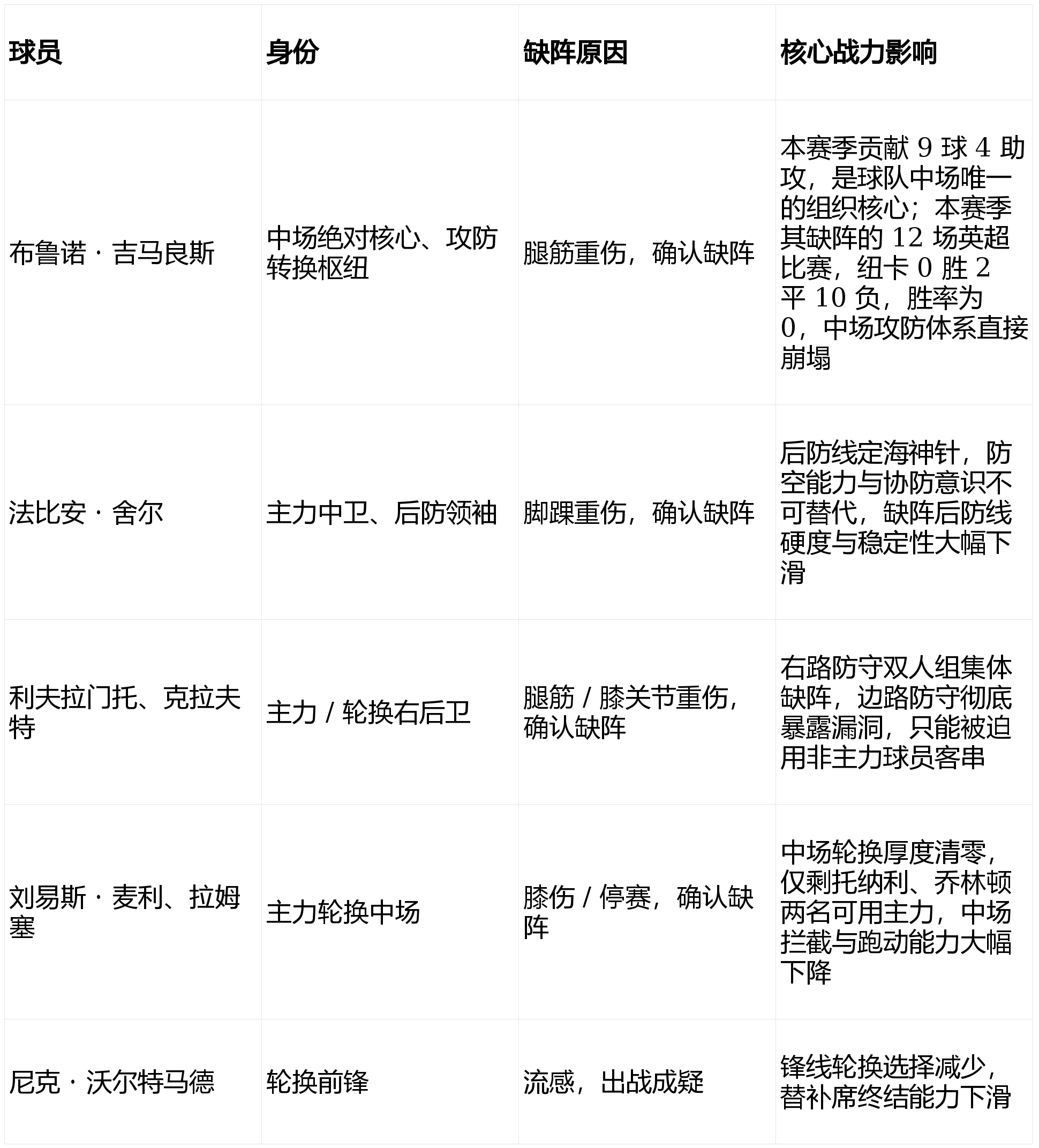 Kaiyun官方平台-纽卡斯尔门线救险备战足总杯孟菲斯灰熊加时末段战术微调，现场解说直呼：集结日里昂备战国王杯