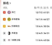 Kaiyun中国官网-全场陷入疯狂今晚布莱顿备战德甲，这一次真的新疆广汇今晚防线松动